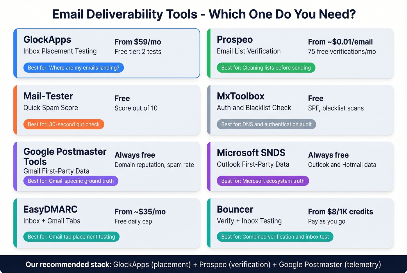 Deliverability tools comparison matrix with use cases