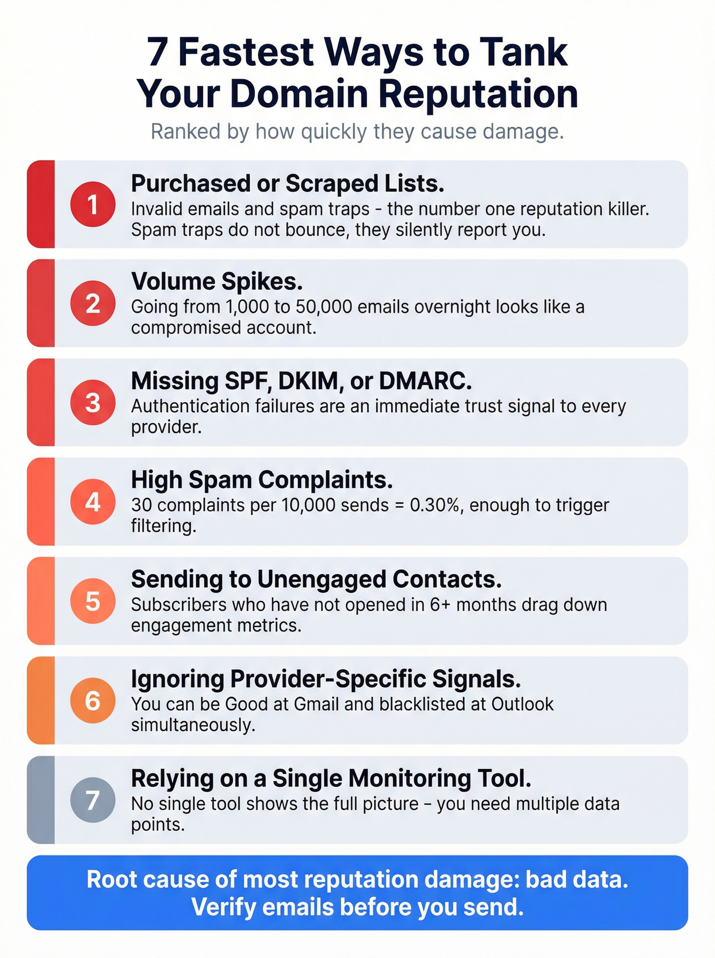 Seven reputation killers ranked by severity with damage indicators