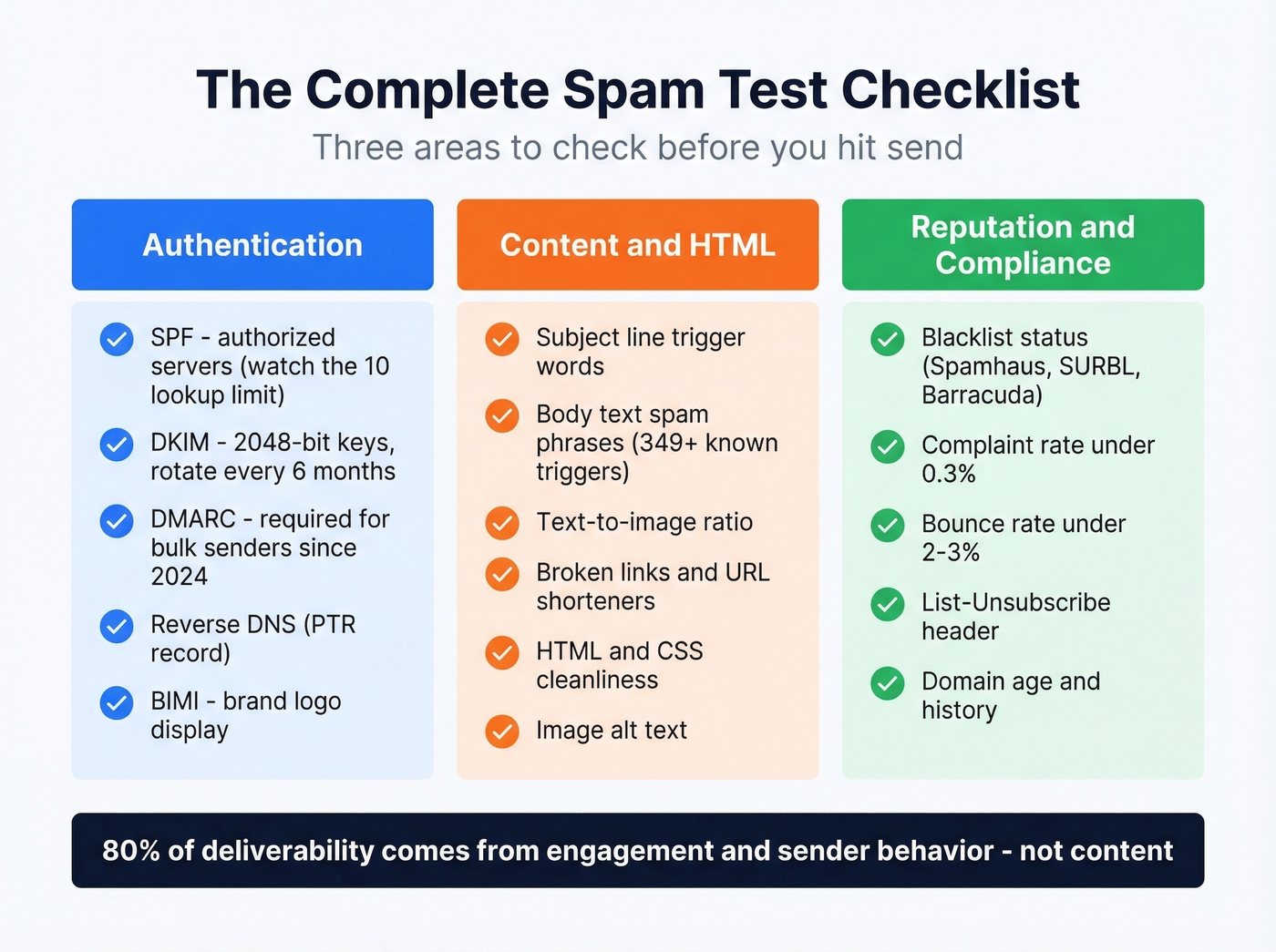 Three pillars of spam filtering checklist overview