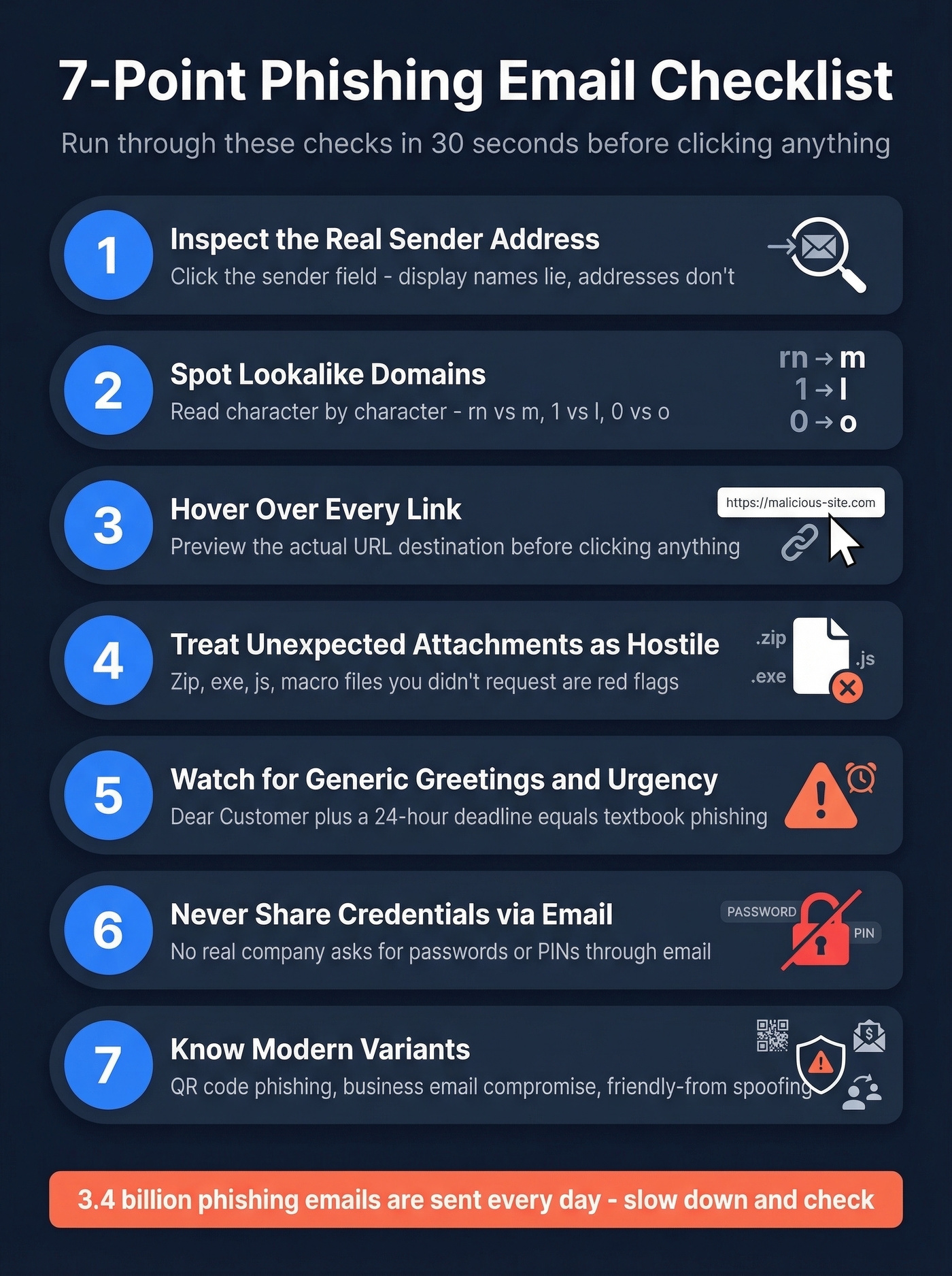 7-point phishing detection checklist infographic