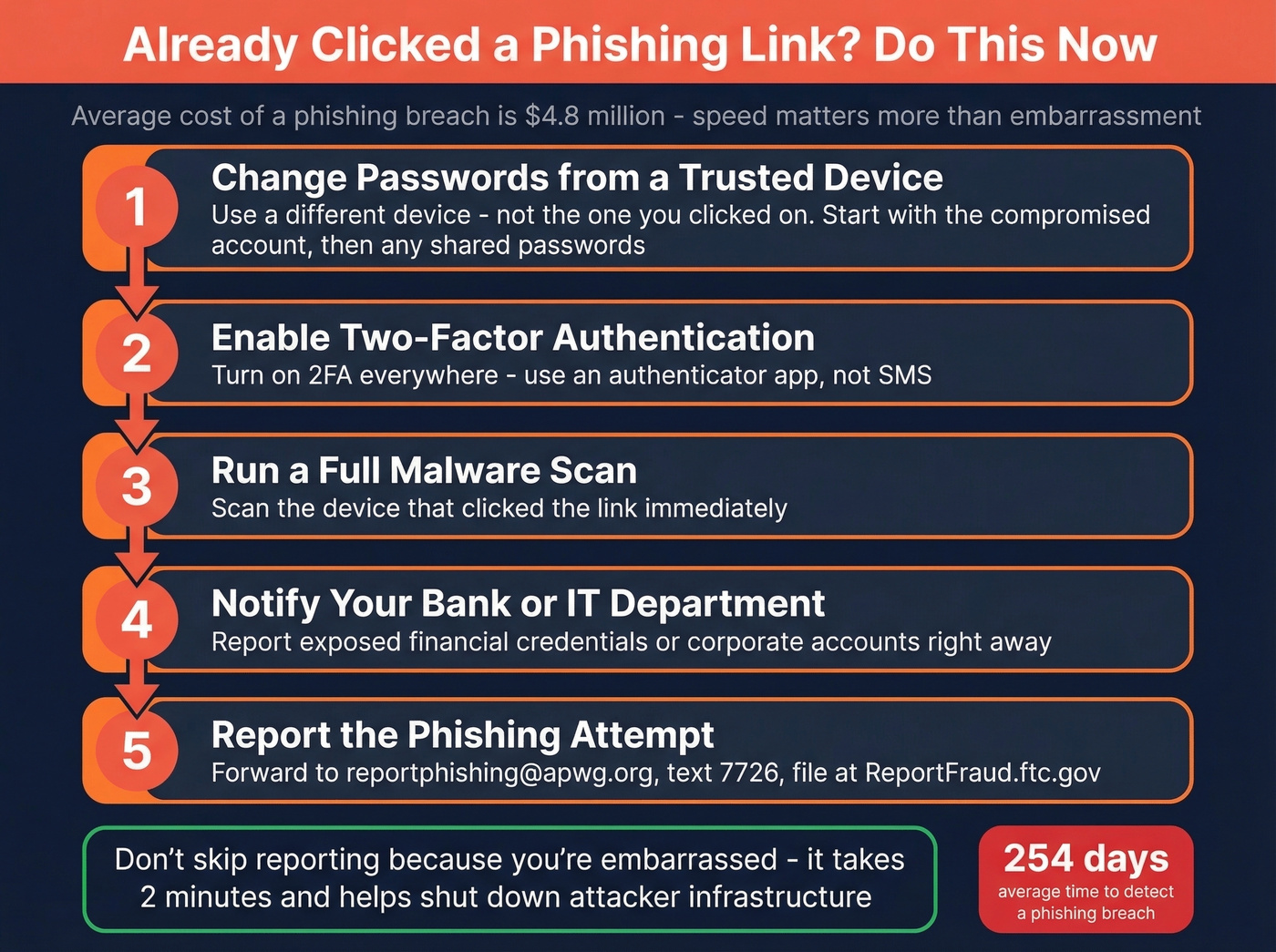 Emergency response steps after clicking a phishing link