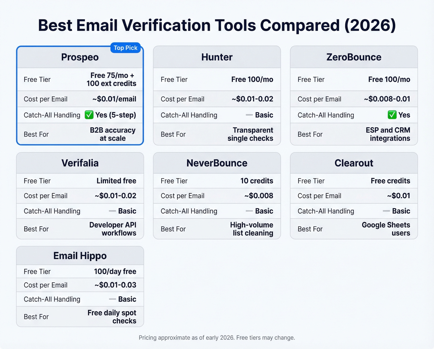 Email verification tools comparison with pricing and features