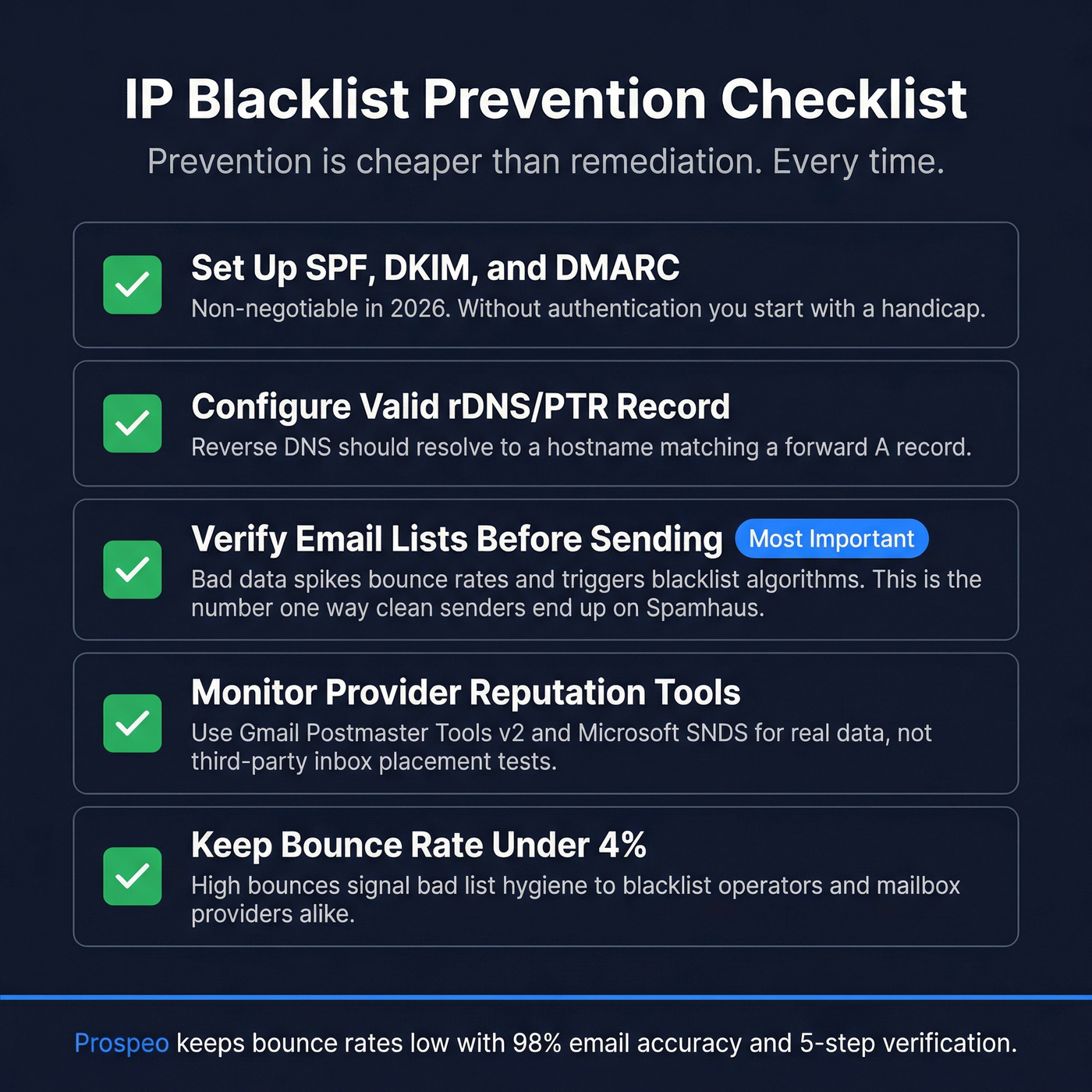 Prevention checklist for avoiding IP blacklisting