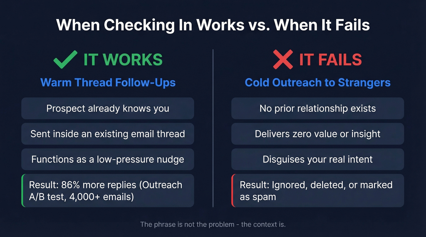 When checking in works vs fails comparison diagram