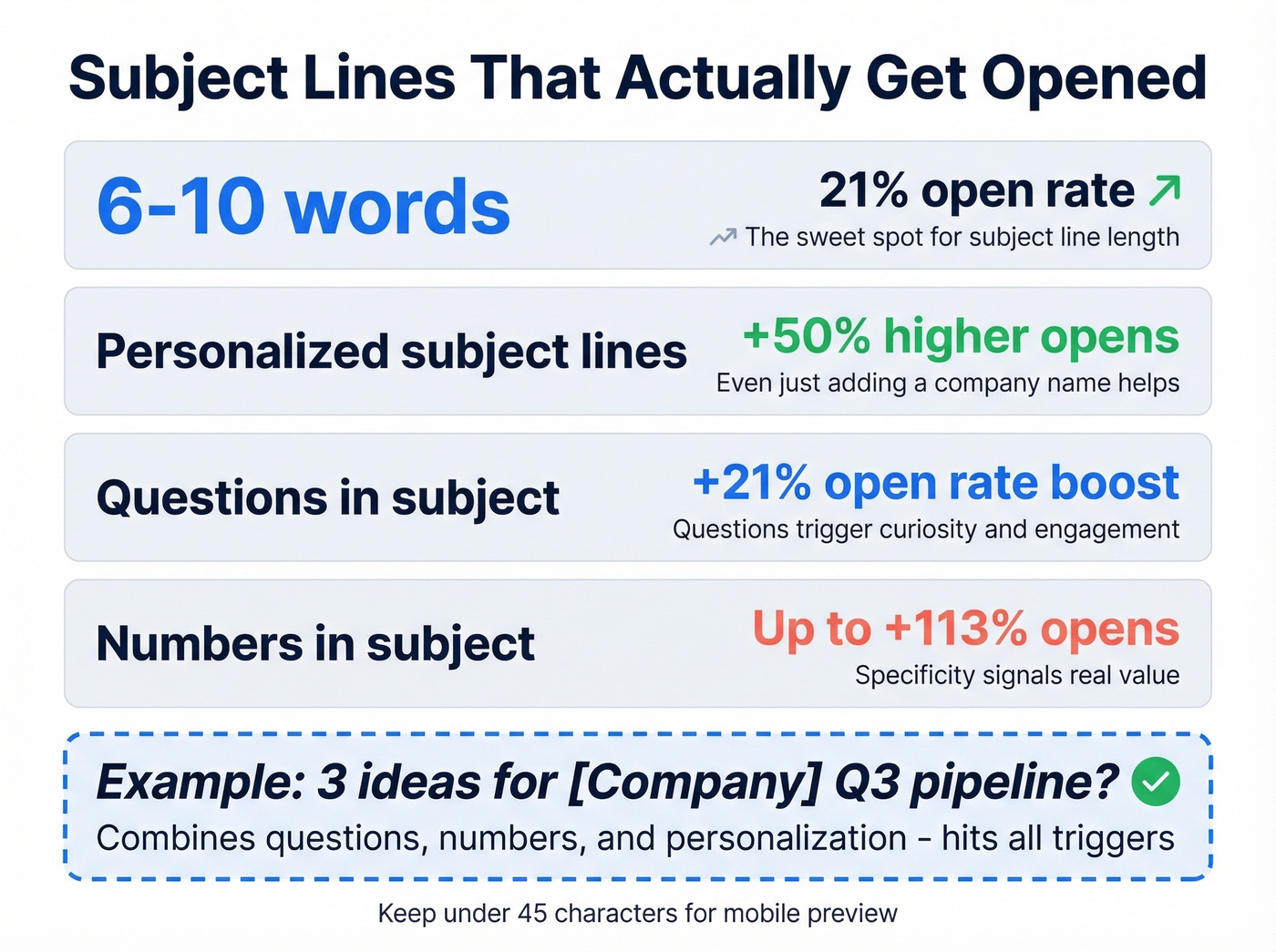 Subject line optimization tips with open rate statistics
