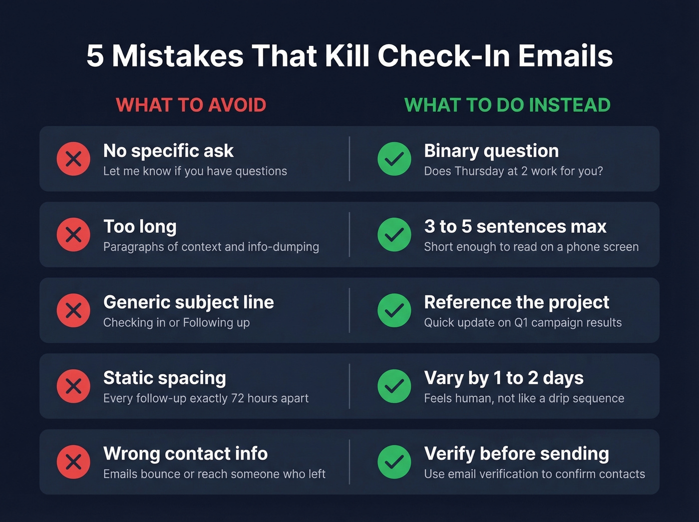 Common check-in email mistakes with fixes comparison