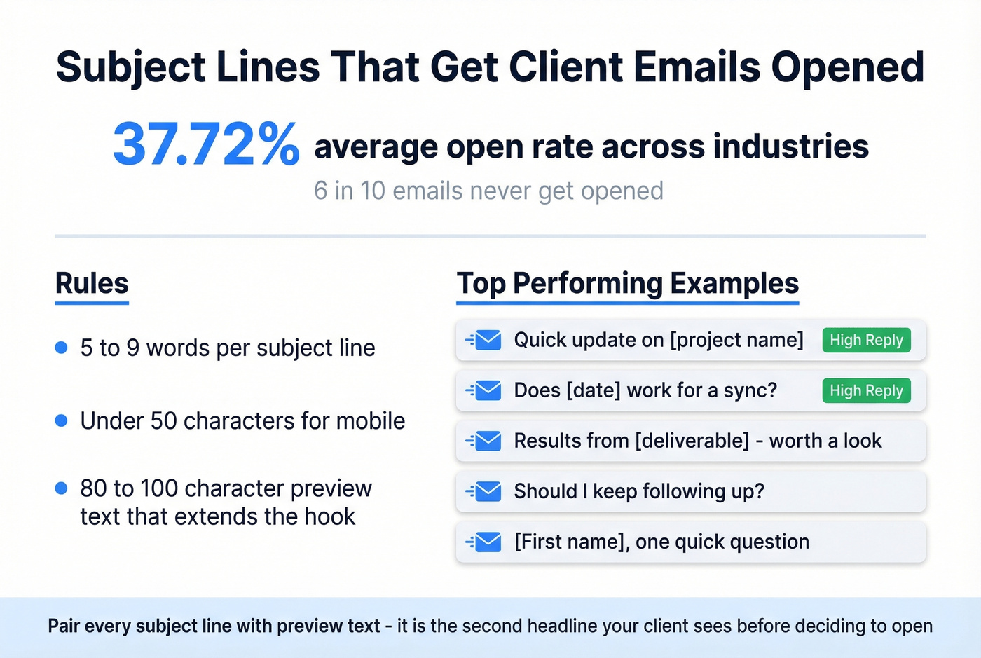 Email subject line best practices with examples