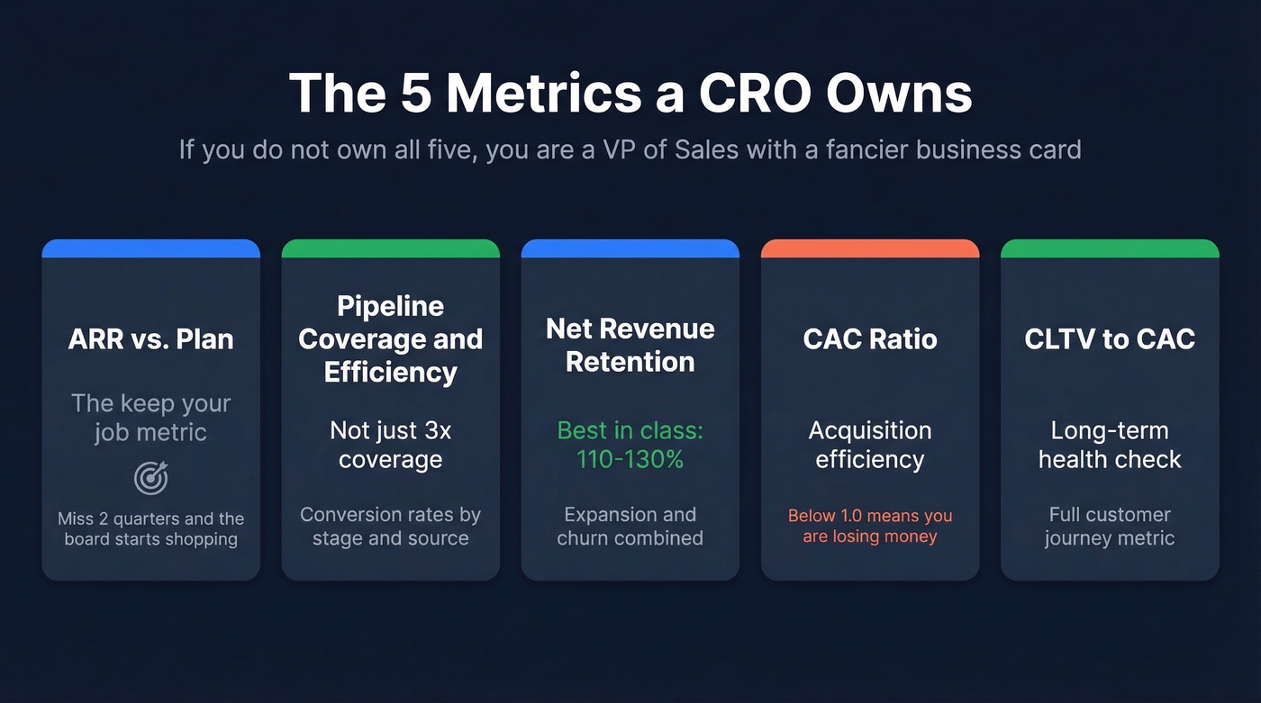 Five key metrics every CRO must own