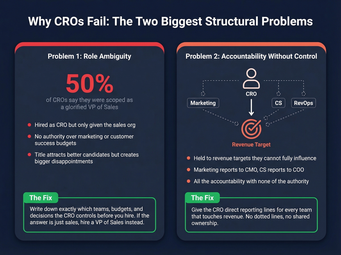 Top reasons CROs fail and how to prevent them