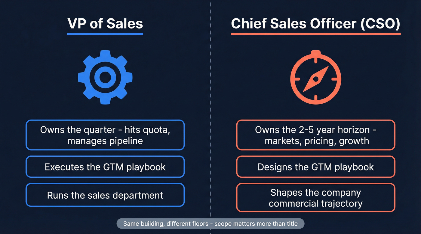 CSO vs VP of Sales core difference comparison