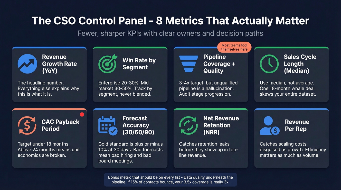 CSO control panel showing eight key performance metrics