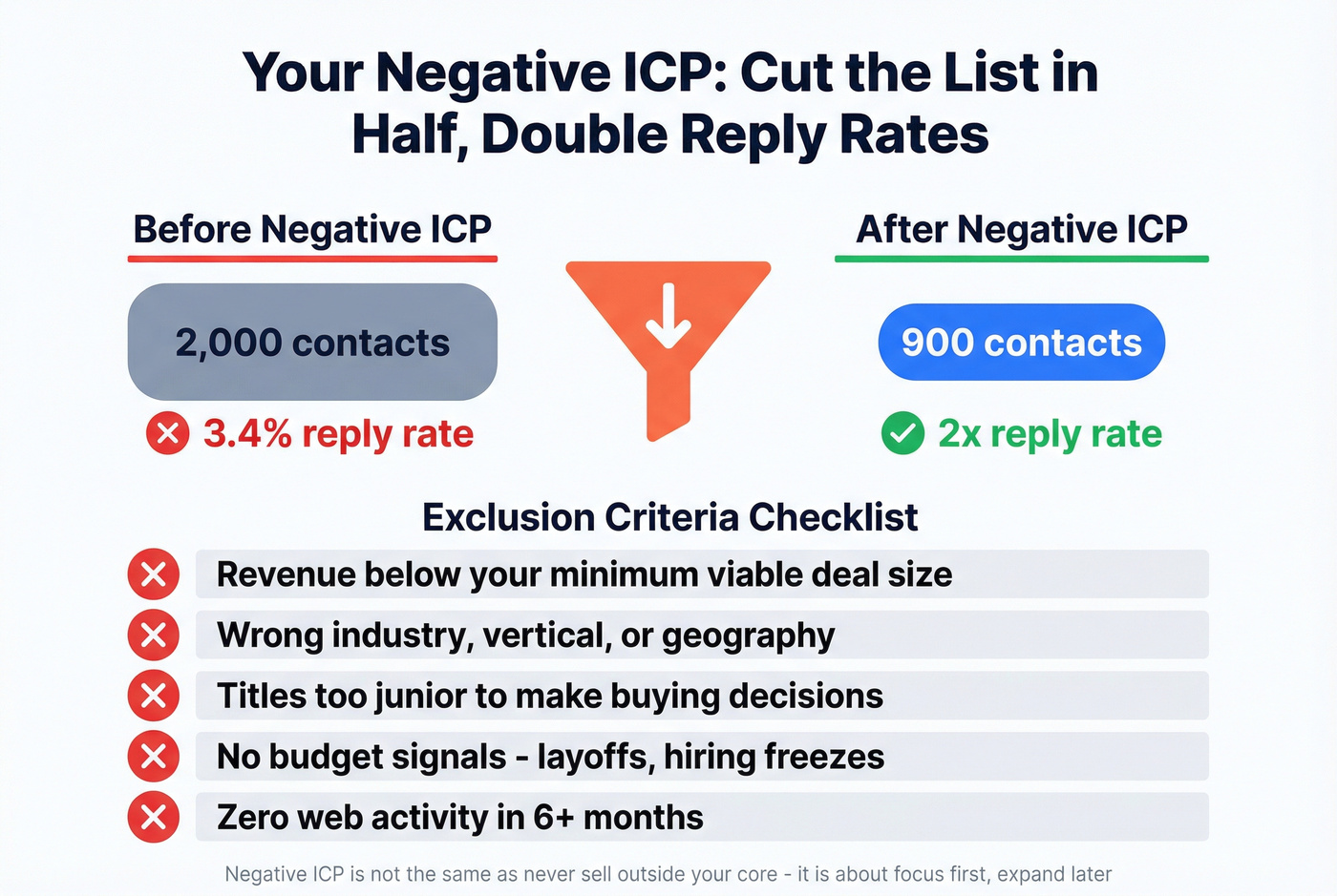 Negative ICP exclusion criteria checklist visual