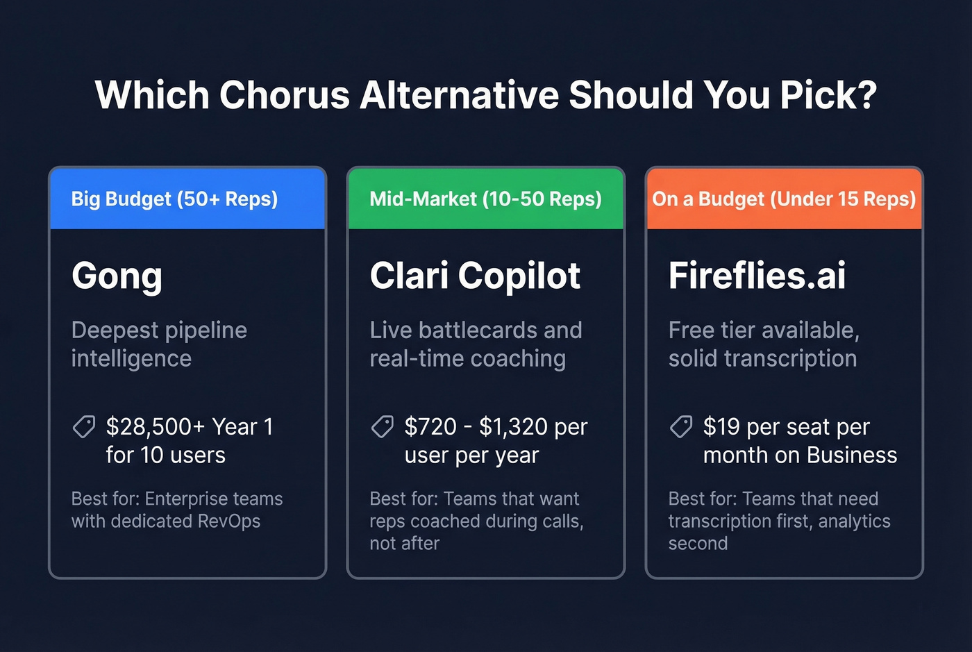 Quick pick recommendations by budget and team size