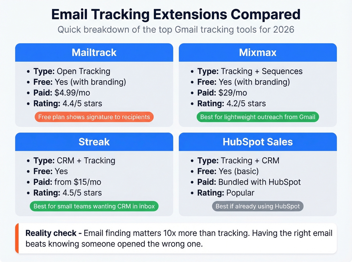 Email tracker extensions compared with ratings and pricing