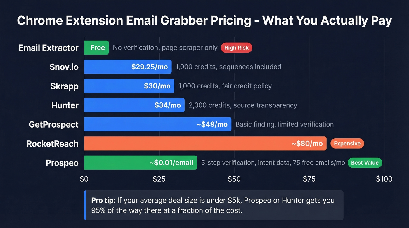 Email grabber pricing and value comparison chart