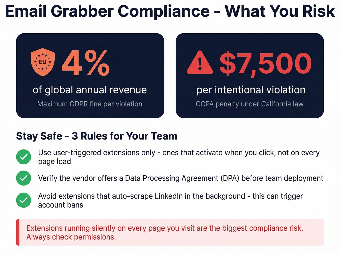 GDPR and CCPA compliance risks for email extensions