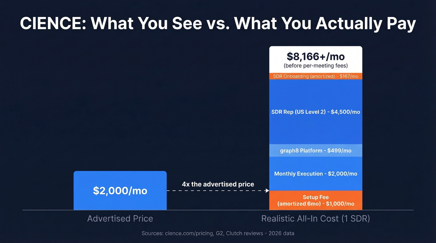 CIENCE true cost breakdown stacked bar visualization