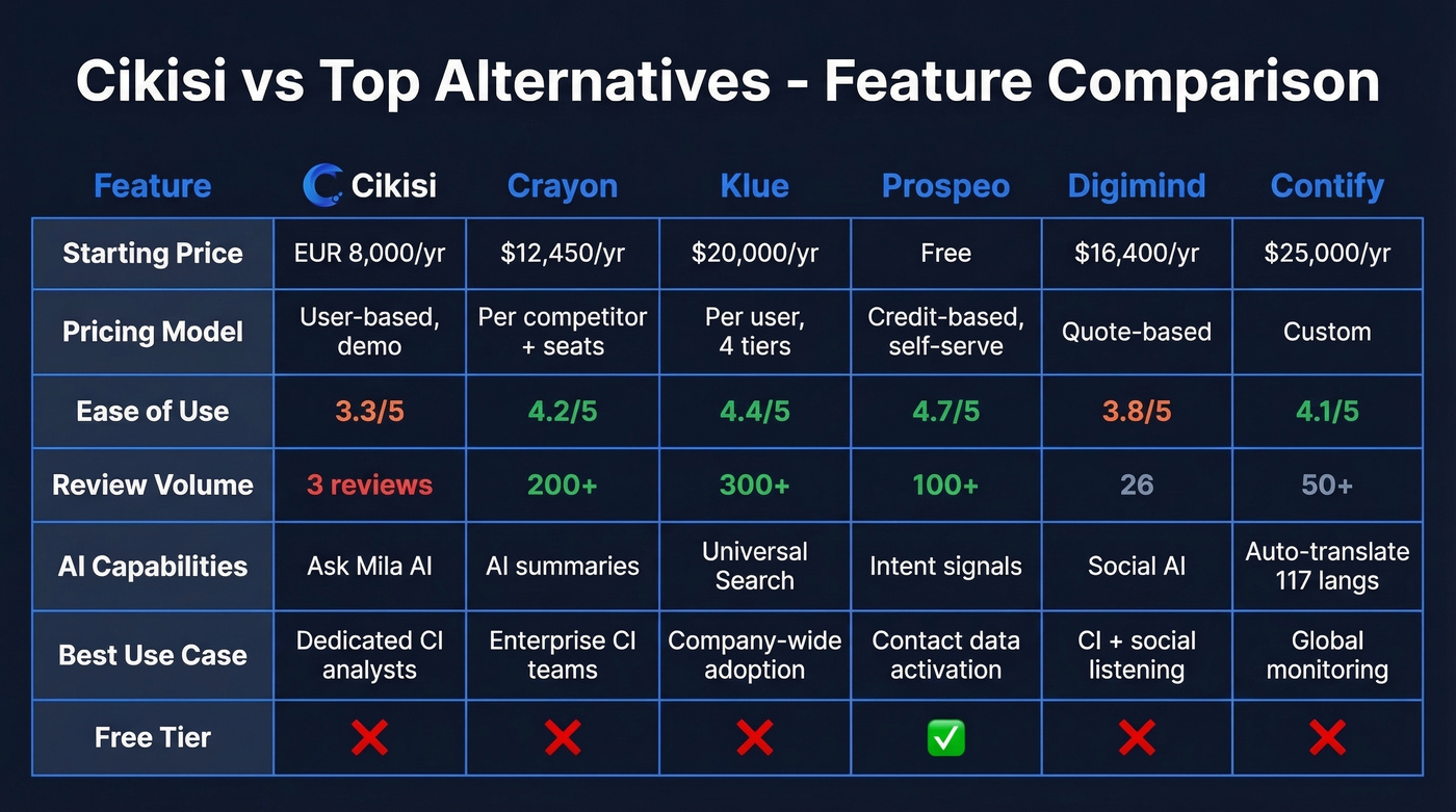 Cikisi alternatives comparison matrix with key features and ratings