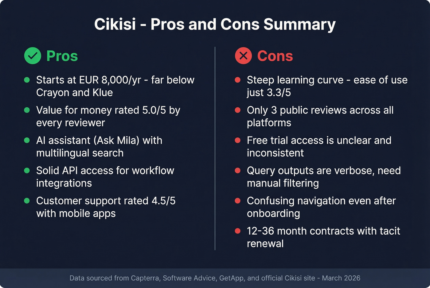 Cikisi pros and cons visual summary card