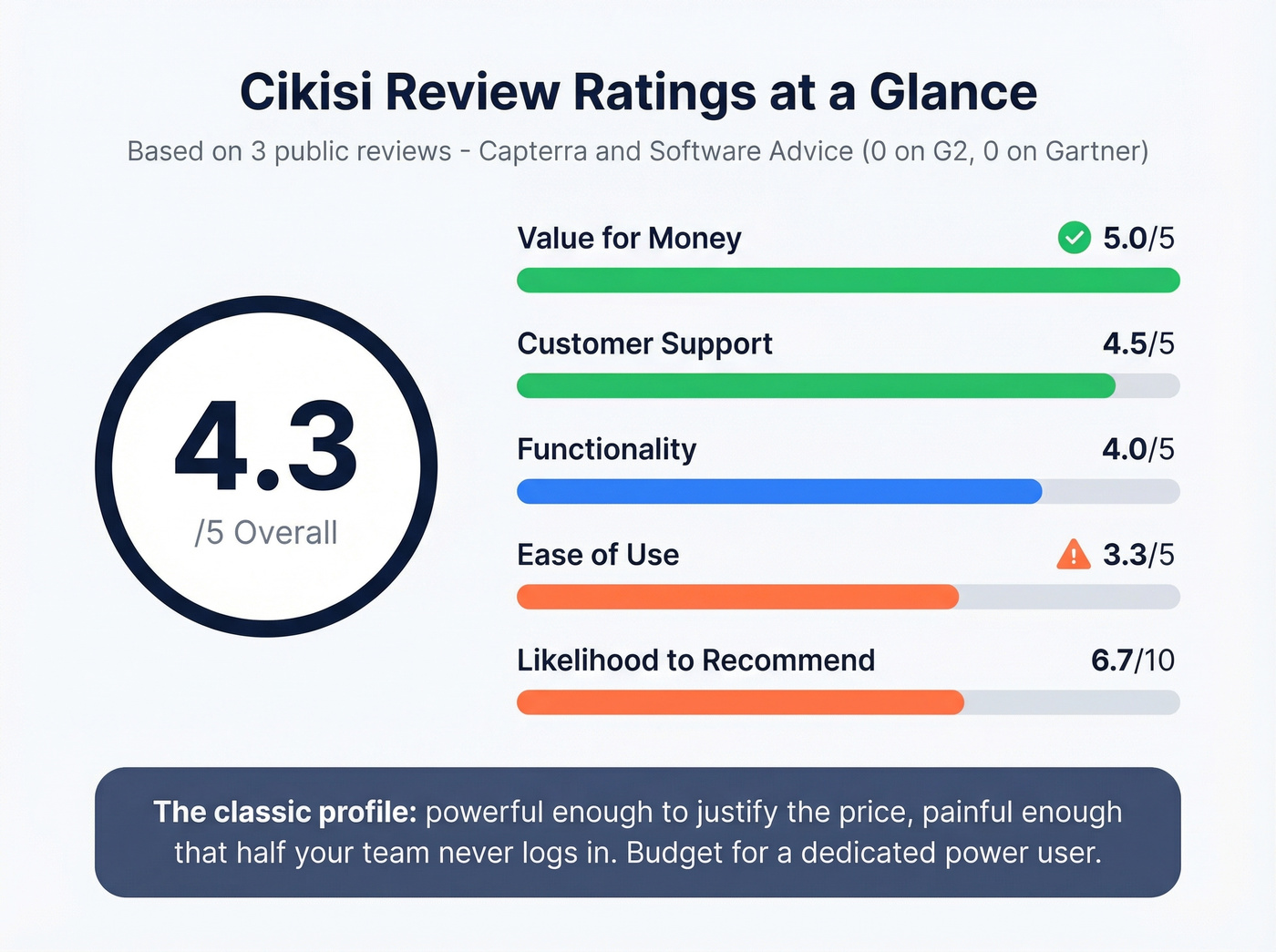 Cikisi user review ratings breakdown with sub-scores