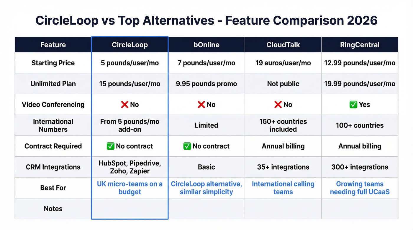 CircleLoop alternatives comparison with features and pricing