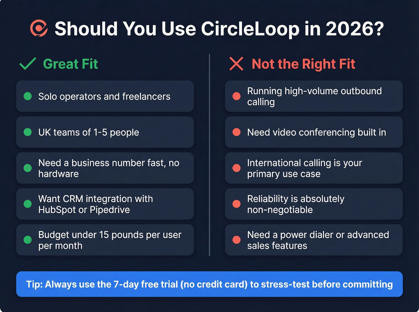 CircleLoop decision guide for who should and should not use it