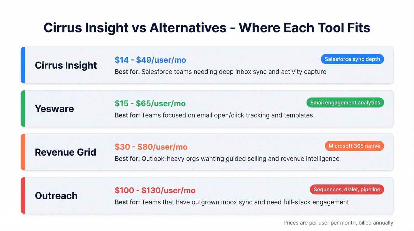 Cirrus Insight alternatives pricing and positioning map