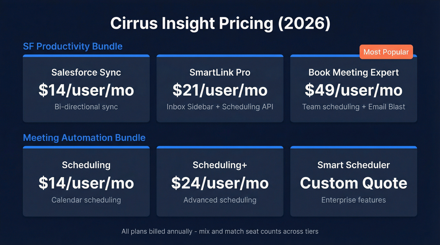 Cirrus Insight pricing tiers and features breakdown
