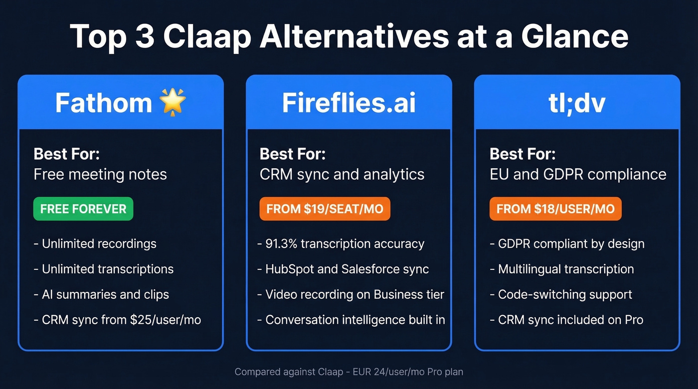 Top 3 Claap alternatives compared side by side