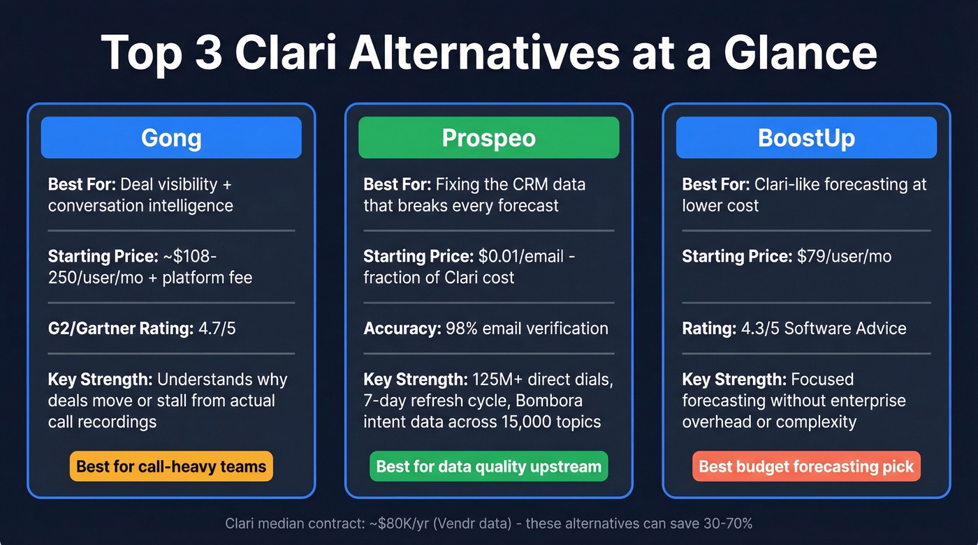 Top three Clari alternatives compared side by side