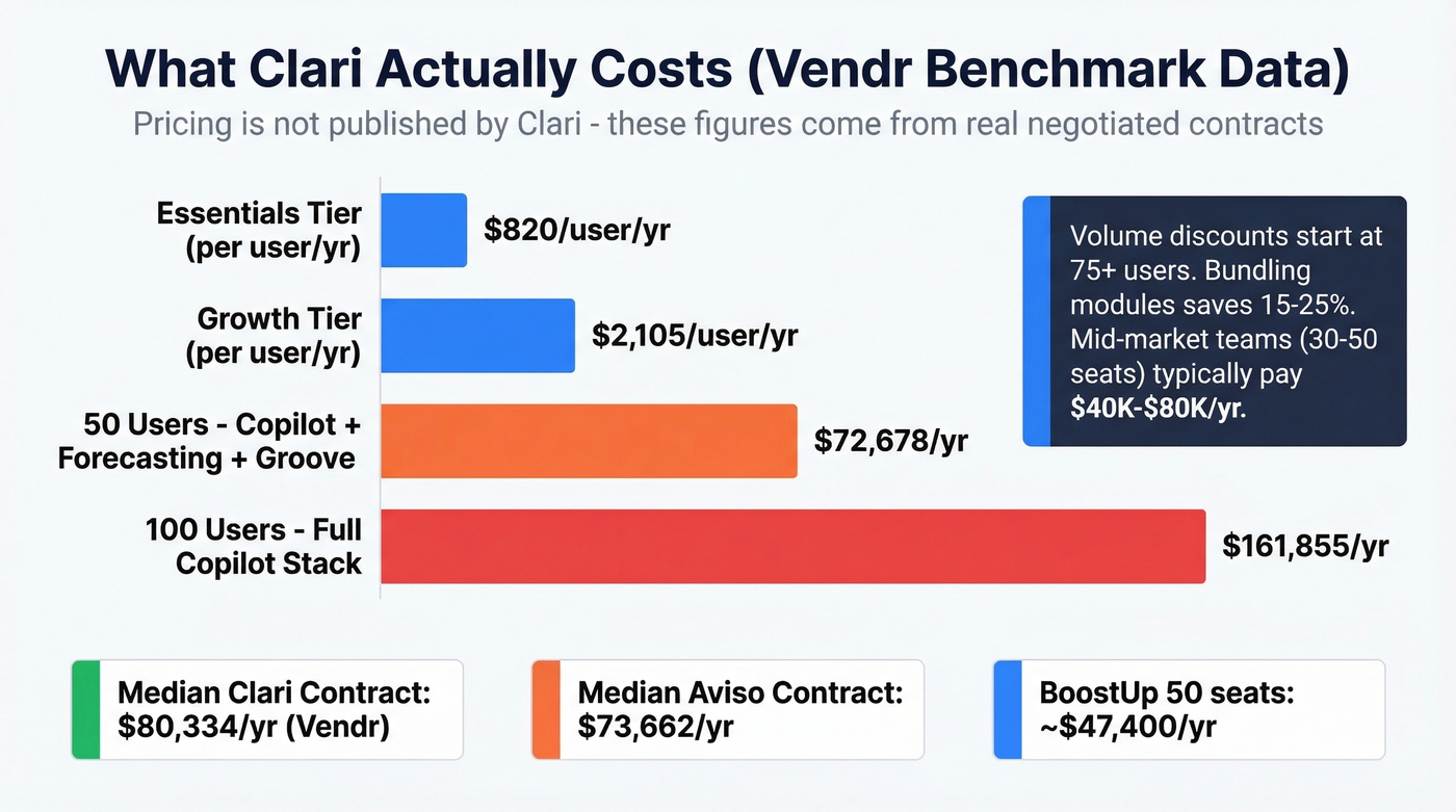 Clari annual cost breakdown by team size
