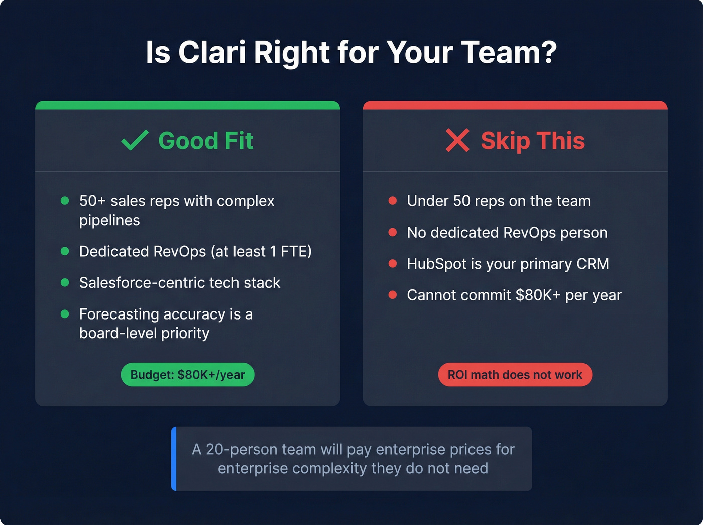 Clari fit assessment for different team sizes