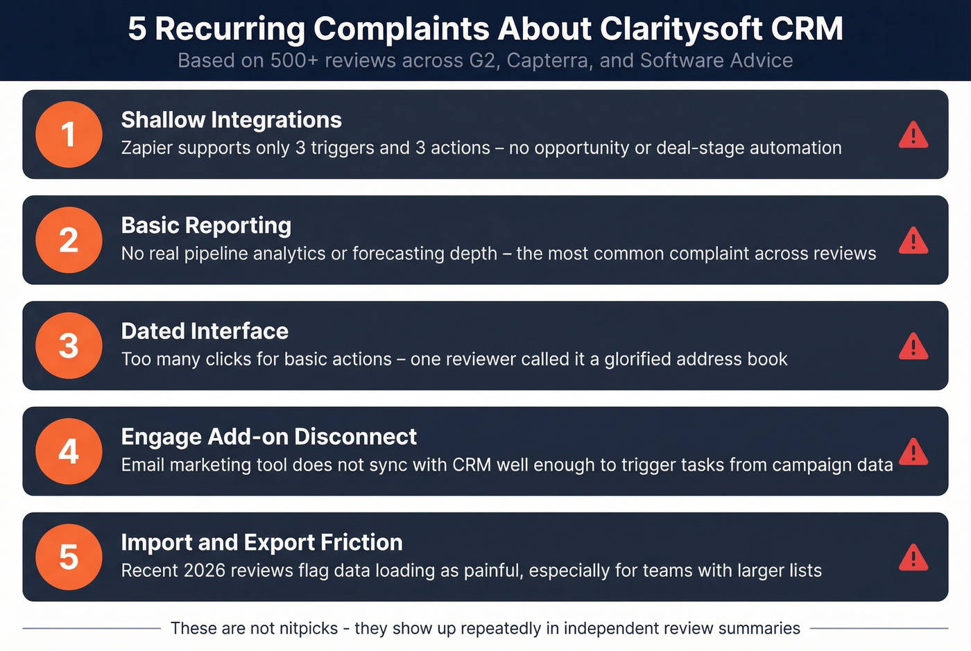 Claritysoft CRM top five drawbacks from user reviews