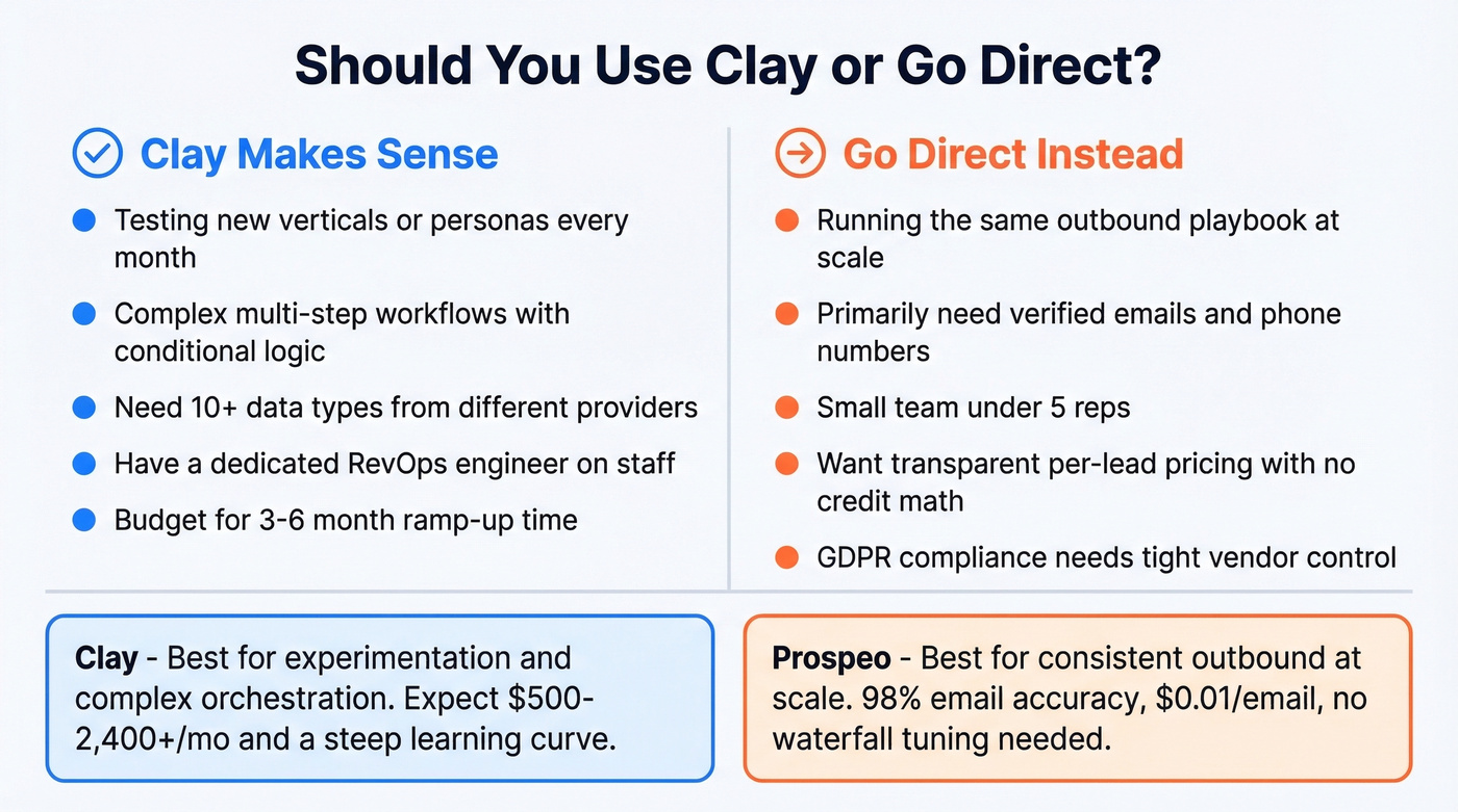 Clay vs direct enrichment tool decision matrix