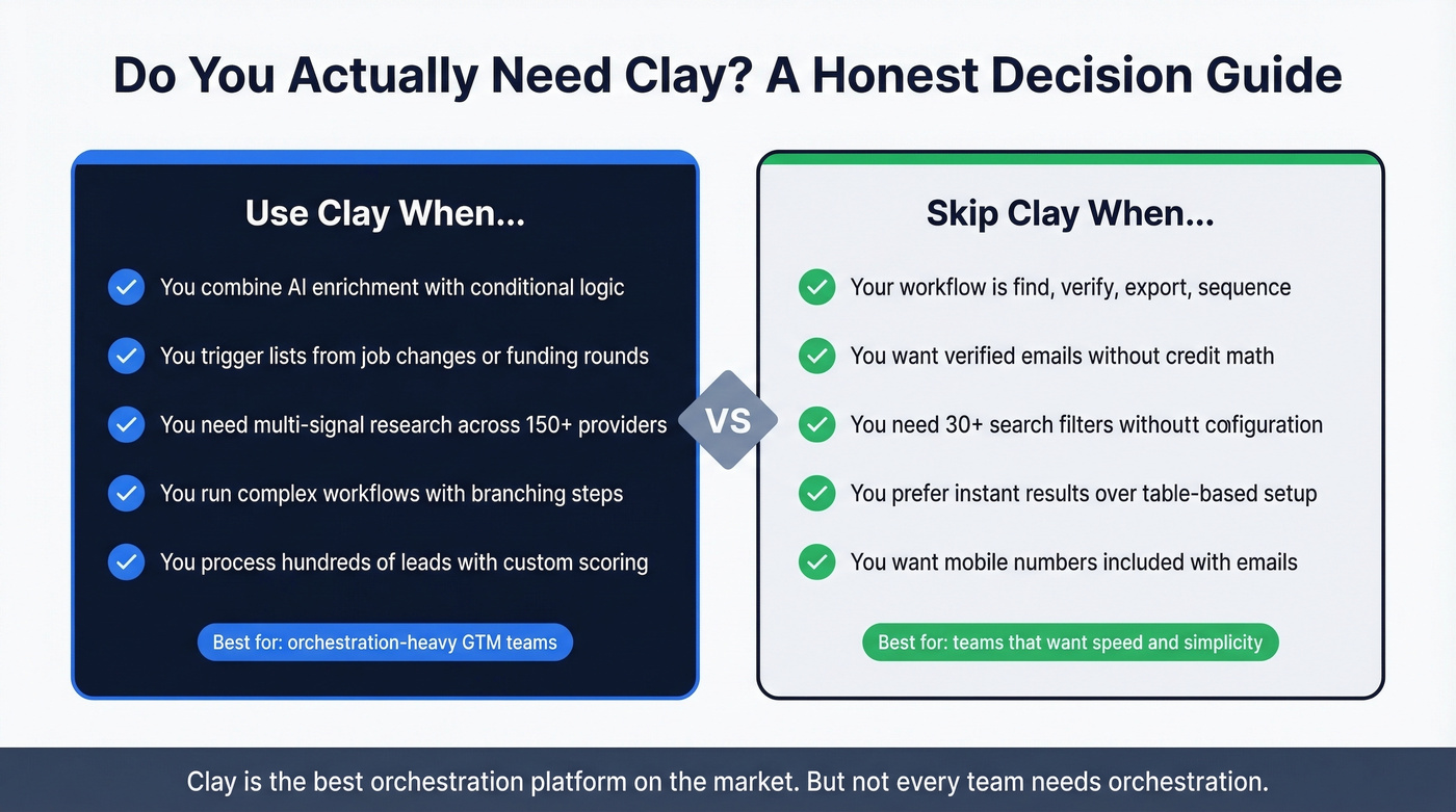 Clay orchestration vs standalone database decision guide