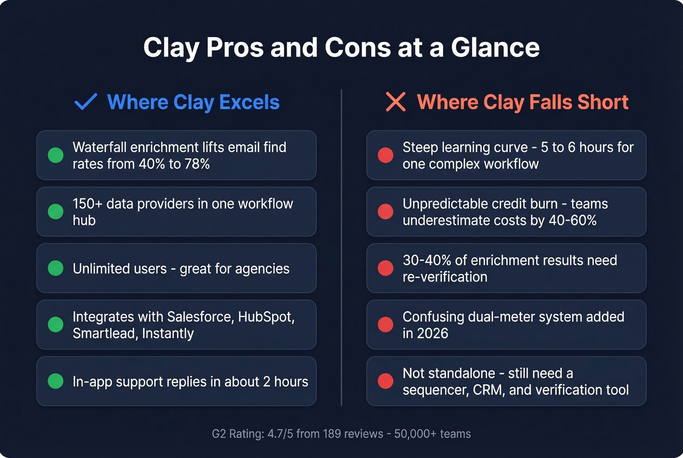 Clay pros and cons summary scorecard visual
