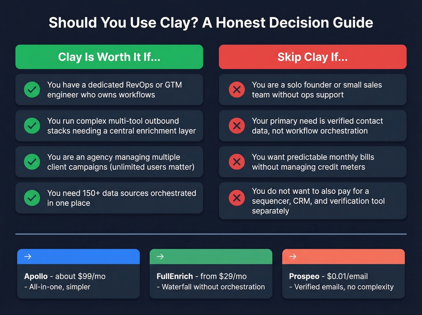 Clay ideal user vs skip it decision matrix
