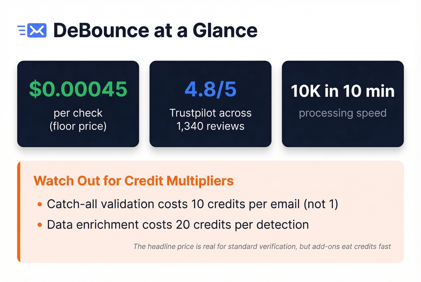 DeBounce key stats and credit cost warnings