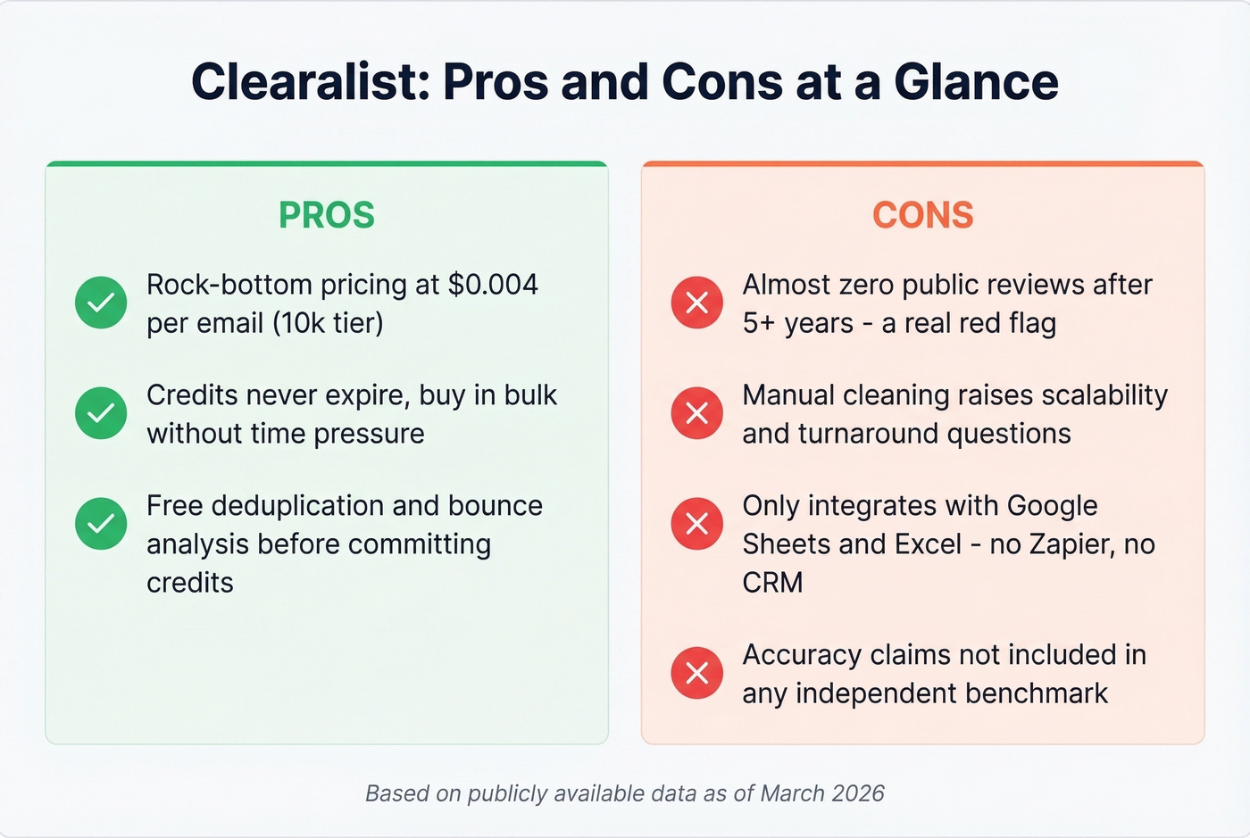 Clearalist pros and cons visual summary card