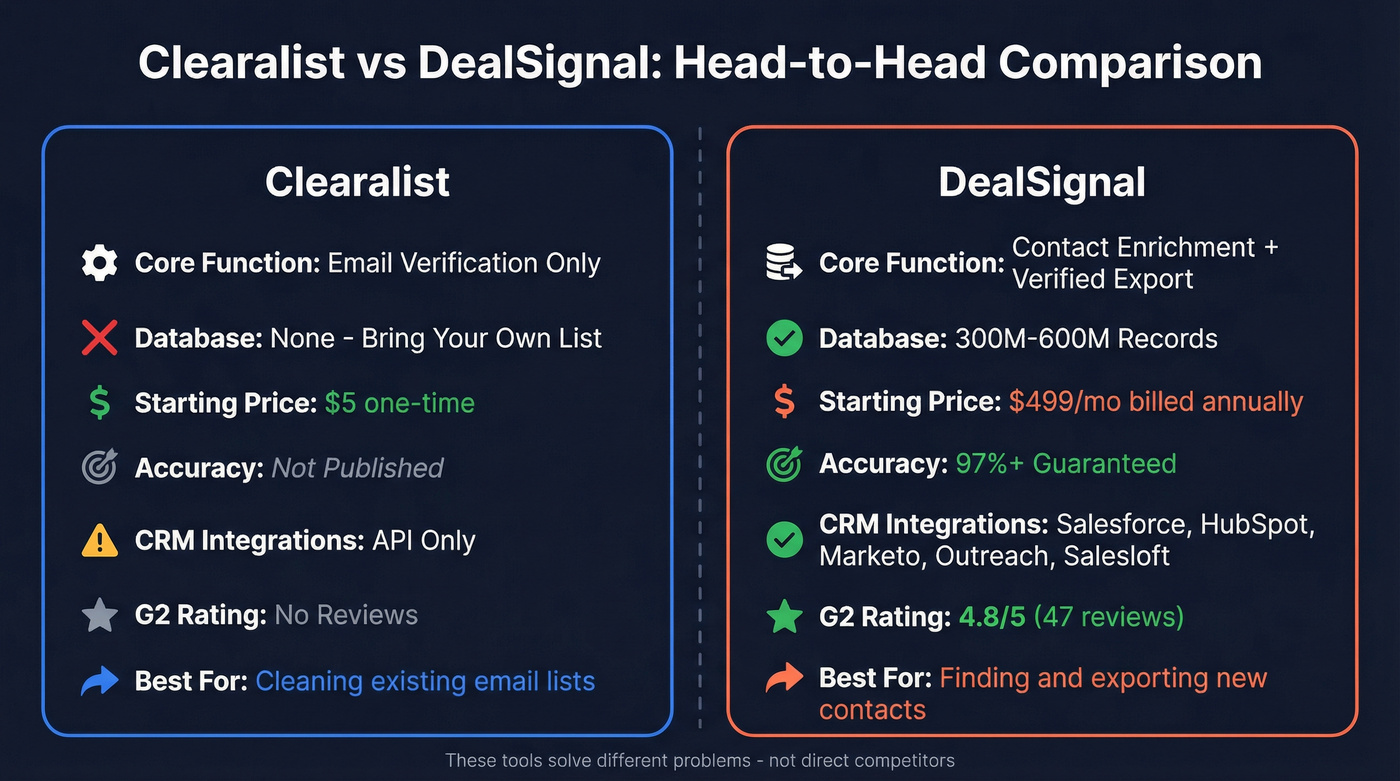 Clearalist vs DealSignal head-to-head feature comparison
