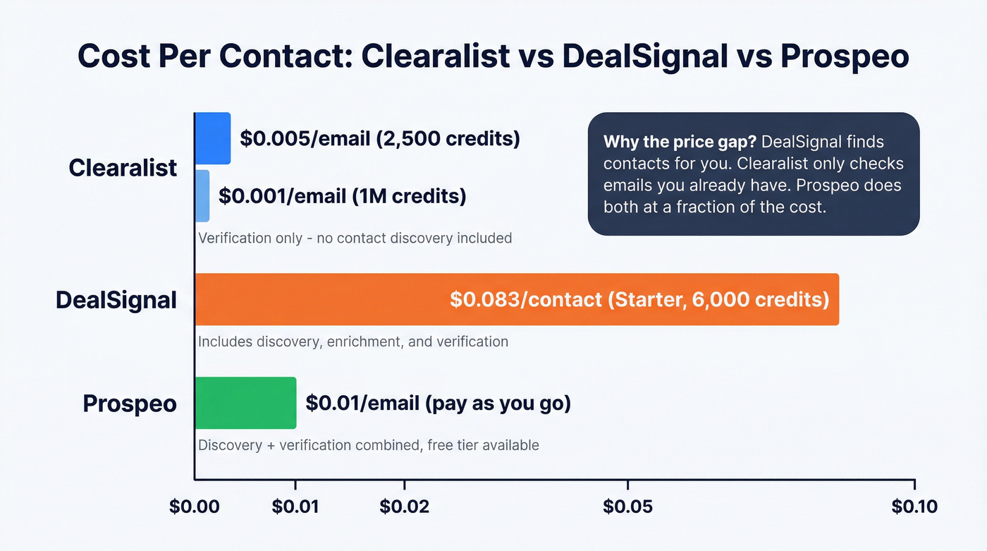 Cost per contact comparison across pricing tiers