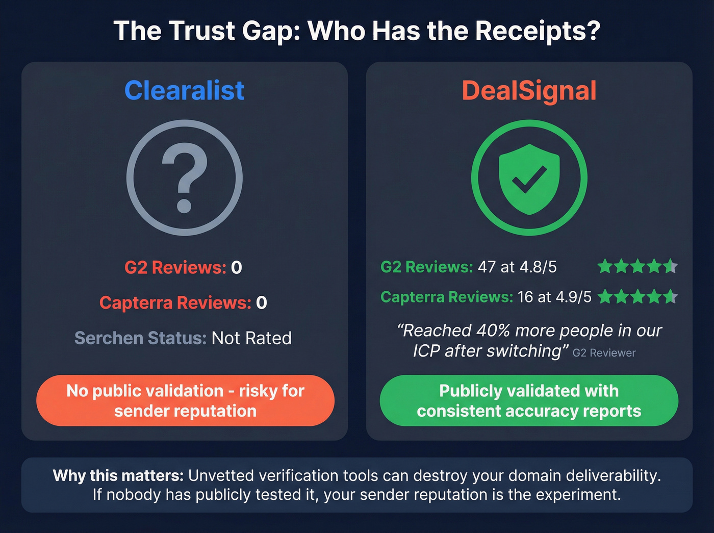 Trust and review footprint comparison stat card