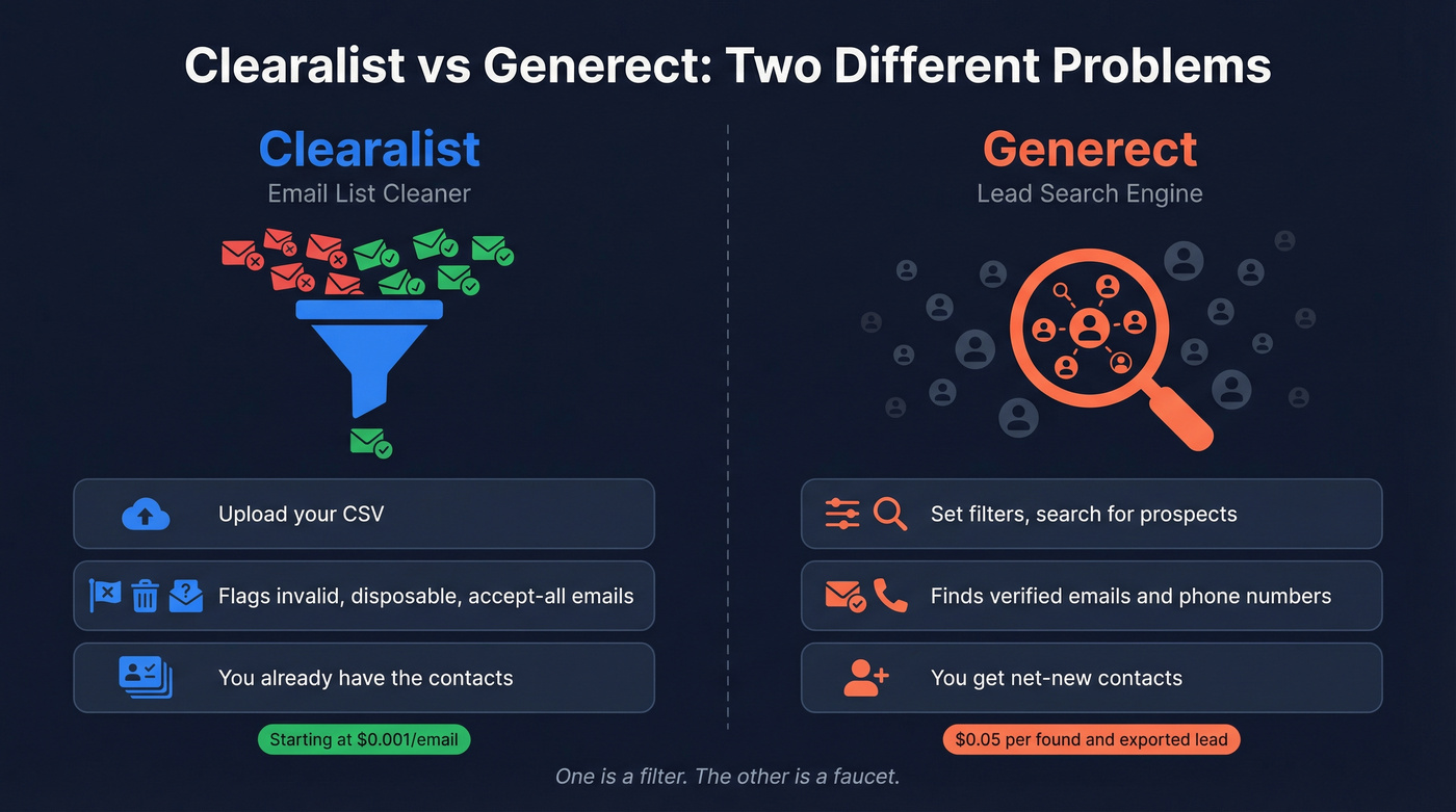 Clearalist vs Generect head-to-head function comparison diagram