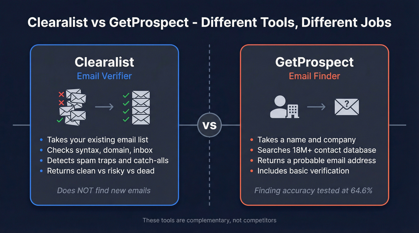 Clearalist vs GetProspect function comparison diagram