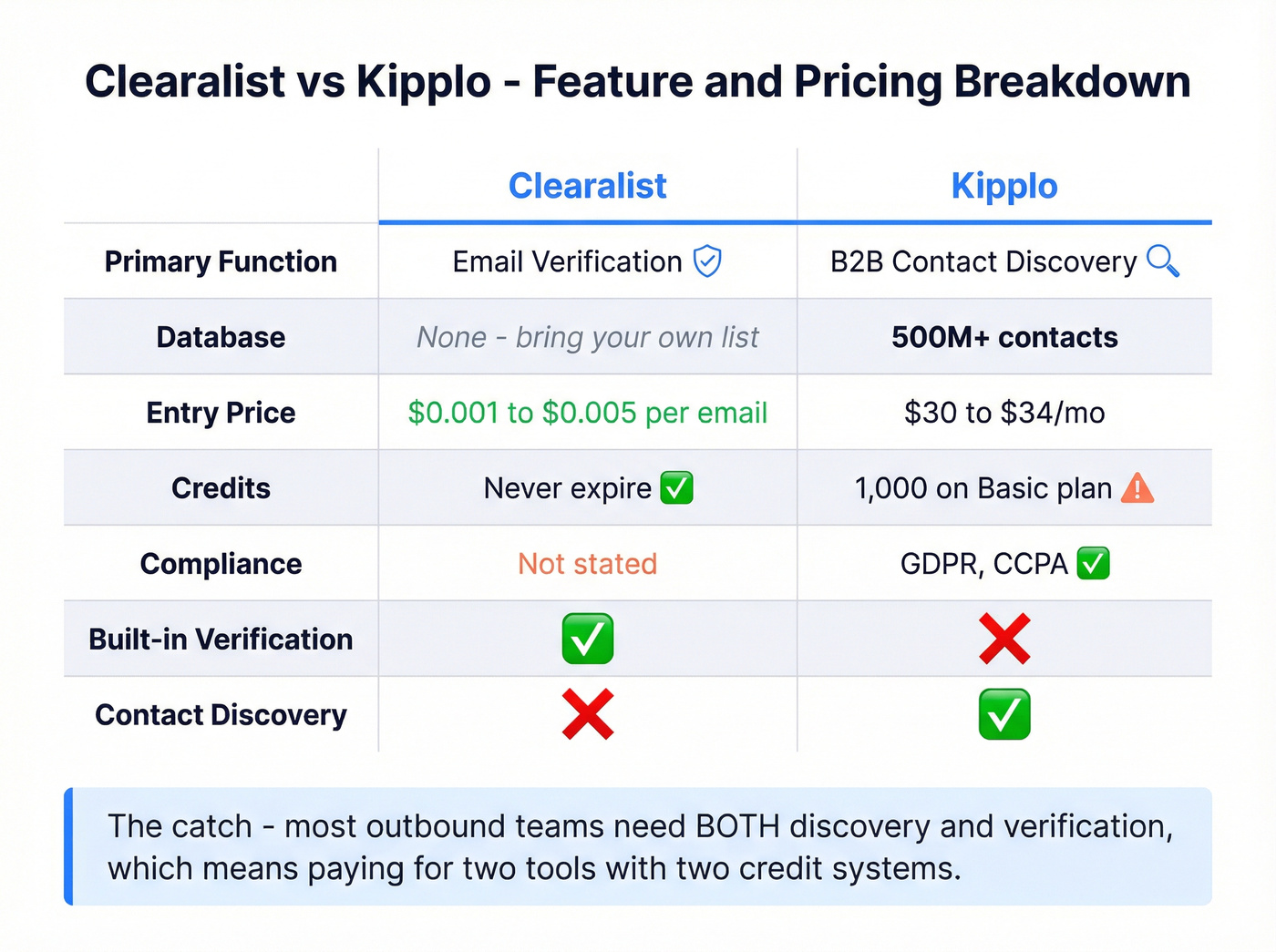 Clearalist vs Kipplo feature and pricing comparison matrix