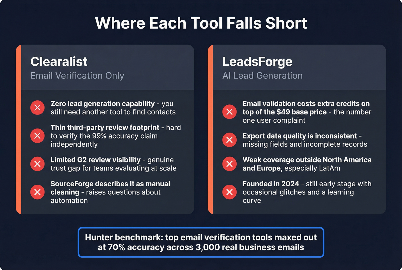 Key gaps and limitations of Clearalist and LeadsForge