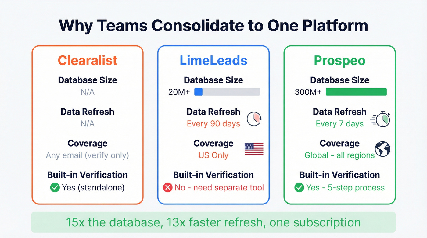 Database size and refresh speed comparison across three tools