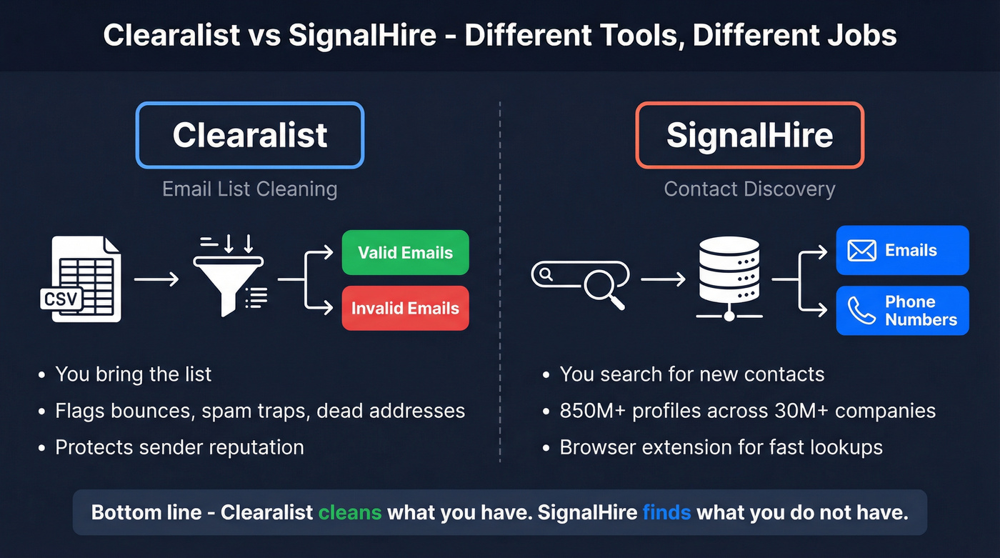 Clearalist vs SignalHire core function comparison diagram