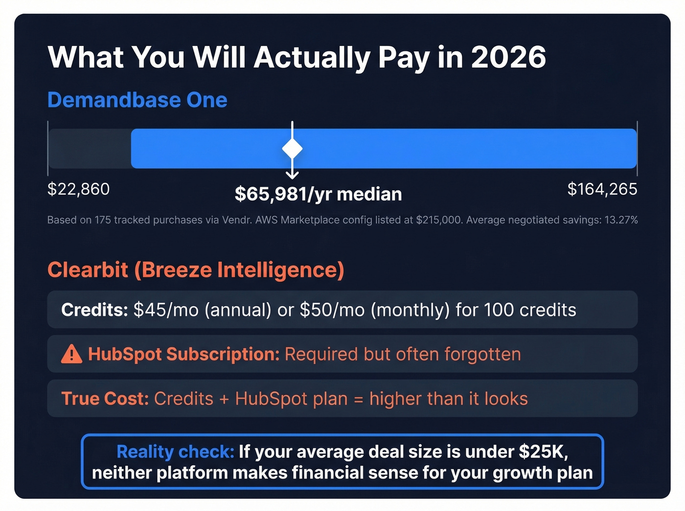 Demandbase pricing range and cost comparison visualization