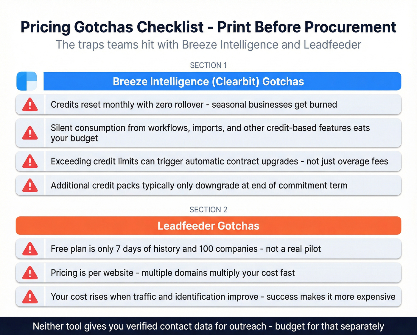 Pricing gotchas checklist for Clearbit and Leadfeeder